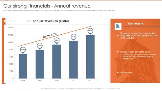 Real Estate Construction Firm Details Our Strong Financials Annual Portrait PDF