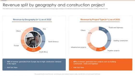 Real Estate Construction Firm Details Revenue Split By Geography And Construction Project Topics PDF