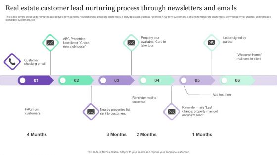 Real Estate Customer Lead Nurturing Process Through Newsletters And Emails Formats PDF