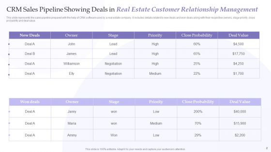 Real Estate Customer Relationship Management Ppt PowerPoint Presentation Complete With Slides