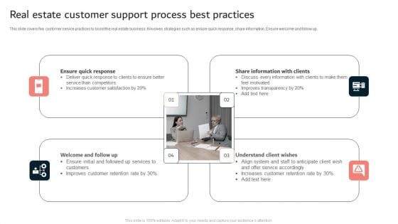 Real Estate Customer Support Process Best Practices Ppt Show Smartart PDF