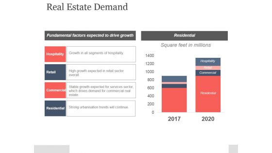 Real Estate Demand Ppt PowerPoint Presentation Background Image