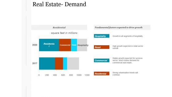 Real Estate Demand Ppt PowerPoint Presentation Designs
