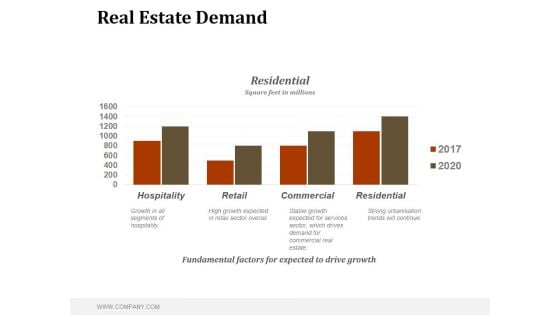 Real Estate Demand Ppt PowerPoint Presentation Graphics