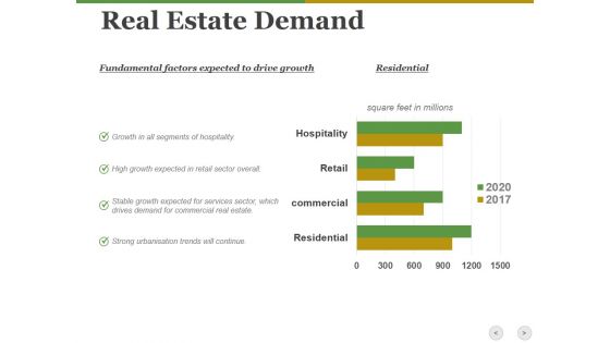 Real Estate Demand Ppt PowerPoint Presentation Outline Demonstration