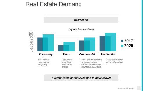 Real Estate Demand Ppt PowerPoint Presentation Summary Pictures