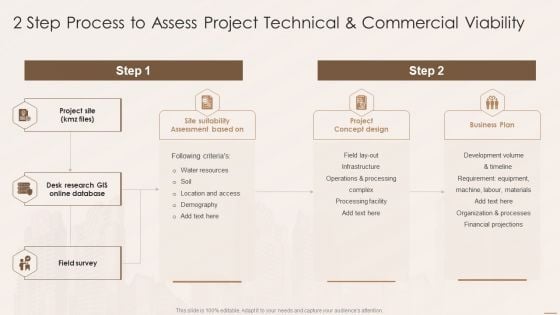 Real Estate Developers Funding Alternatives 2 Step Process To Assess Project Technical And Commercial Viability Structure PDF