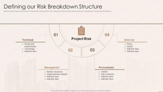 Real Estate Developers Funding Alternatives Defining Our Risk Breakdown Structure Brochure PDF