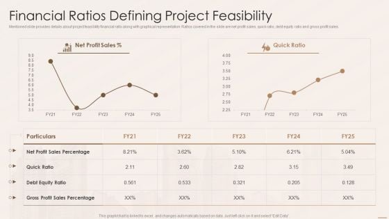 Real Estate Developers Funding Alternatives Financial Ratios Defining Project Feasibility Download PDF