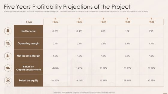 Real Estate Developers Funding Alternatives Five Years Profitability Projections Of The Project Ideas PDF