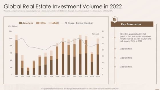 Real Estate Developers Funding Alternatives Global Real Estate Investment Volume In 2022 Brochure PDF