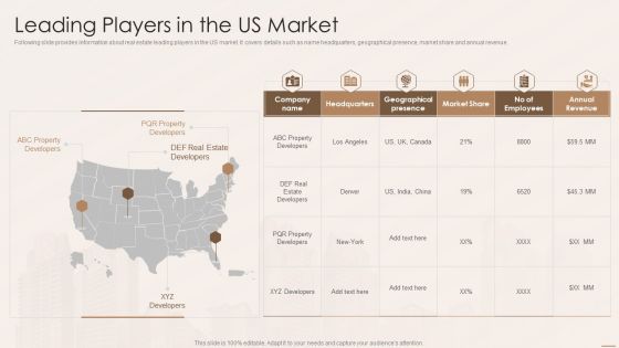 Real Estate Developers Funding Alternatives Leading Players In The Us Market Themes PDF