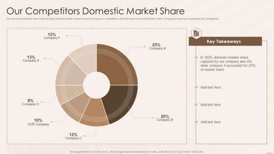 Real Estate Developers Funding Alternatives Our Competitors Domestic Market Share Rules PDF