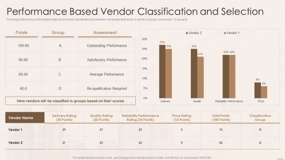 Real Estate Developers Funding Alternatives Performance Based Vendor Classification And Selection Brochure PDF