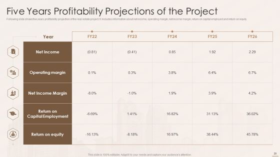 Real Estate Developers Funding Alternatives Ppt PowerPoint Presentation Complete With Slides Slide20