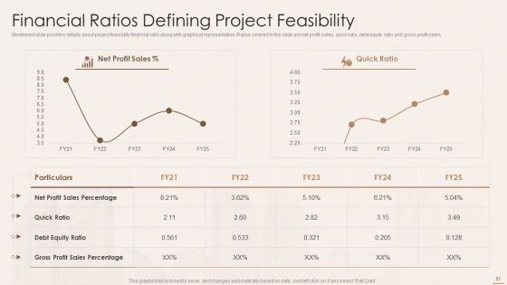 Real Estate Developers Funding Alternatives Ppt PowerPoint Presentation Complete With Slides Slide21