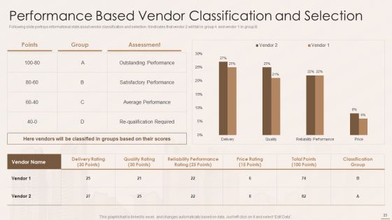 Real Estate Developers Funding Alternatives Ppt PowerPoint Presentation Complete With Slides Slide23