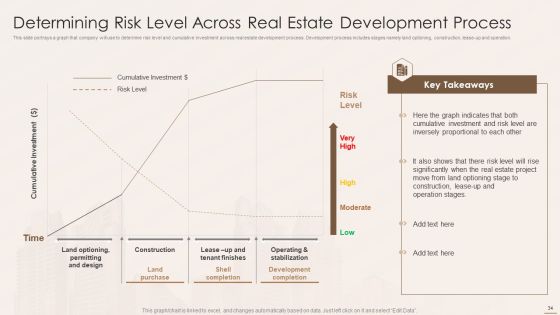 Real Estate Developers Funding Alternatives Ppt PowerPoint Presentation Complete With Slides Slide34