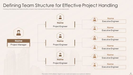 Real Estate Developers Funding Alternatives Ppt PowerPoint Presentation Complete With Slides Slide38