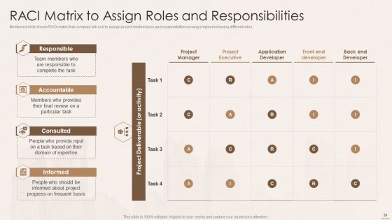 Real Estate Developers Funding Alternatives Ppt PowerPoint Presentation Complete With Slides Slide39