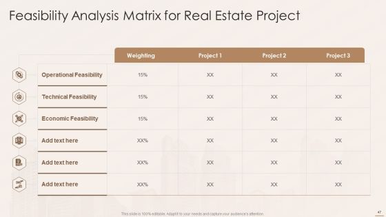 Real Estate Developers Funding Alternatives Ppt PowerPoint Presentation Complete With Slides Slide47