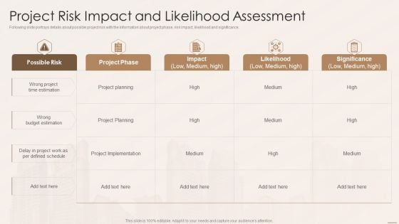 Real Estate Developers Funding Alternatives Project Risk Impact And Likelihood Assessment Elements PDF