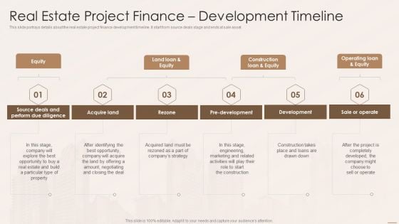 Real Estate Developers Funding Alternatives Real Estate Project Finance Development Timeline Download PDF