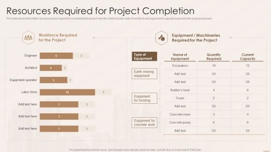 Real Estate Developers Funding Alternatives Resources Required For Project Completion Designs PDF