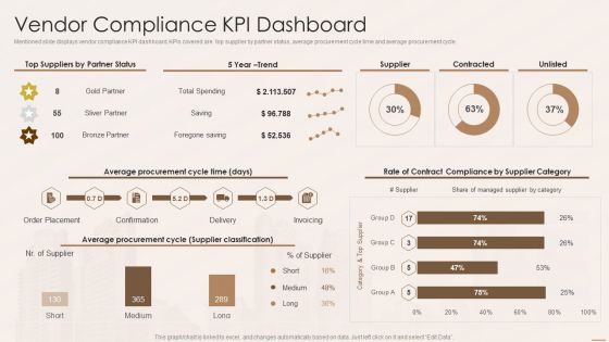 Real Estate Developers Funding Alternatives Vendor Compliance Kpi Dashboard Infographics PDF