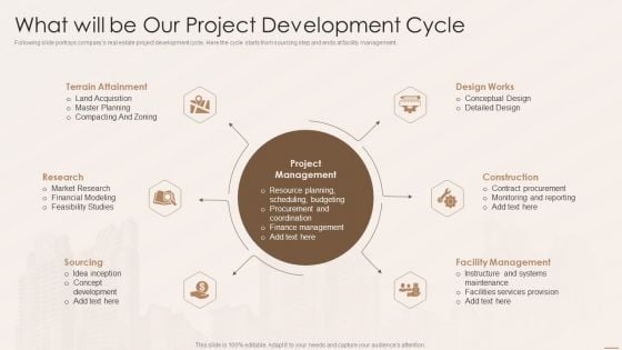 Real Estate Developers Funding Alternatives What Will Be Our Project Development Cycle Information PDF Real Estate Developers Funding Alternatives What Will Be Our Project Development Cycle Information PDF