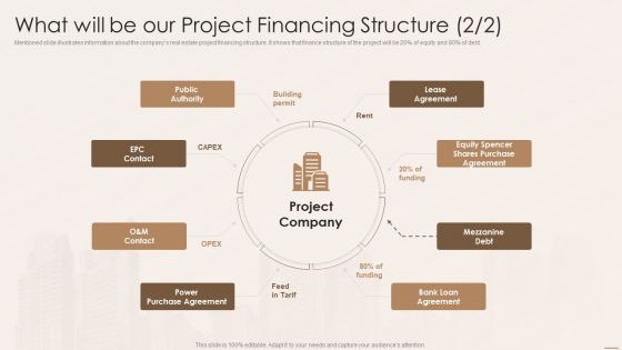 Real Estate Developers Funding Alternatives What Will Be Our Project Financing Structure Rules PDF