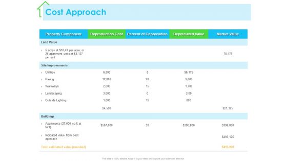 Real Estate Development Cost Approach Ppt PowerPoint Presentation Inspiration Structure PDF