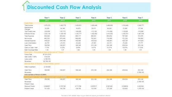 Real Estate Development Discounted Cash Flow Analysis Ppt PowerPoint Presentation Infographic Template Show PDF