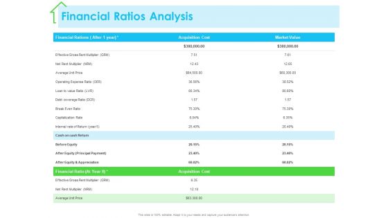 Real Estate Development Financial Ratios Analysis Ppt PowerPoint Presentation Inspiration Visuals PDF