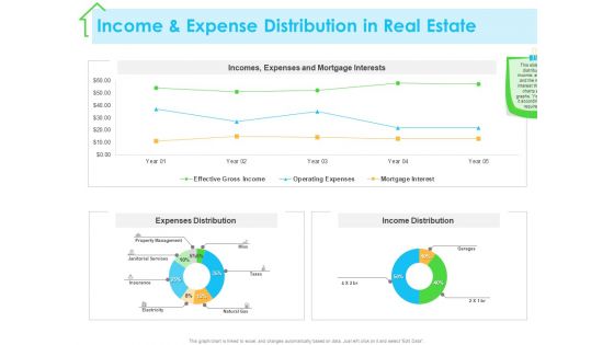 Real Estate Development Income And Expense Distribution In Real Estate Ppt PowerPoint Presentation Professional Guidelines PDF Real Estate Development Income And Expense Distribution In Real Estate Ppt PowerPoint Presentation Professional Guidelines PDF