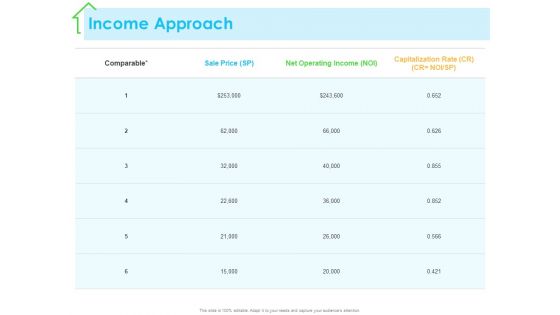 Real Estate Development Income Approach Ppt PowerPoint Presentation Slides Deck PDF