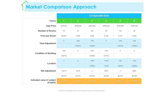 Real Estate Development Market Comparison Approach Ppt PowerPoint Presentation Layouts Ideas PDF