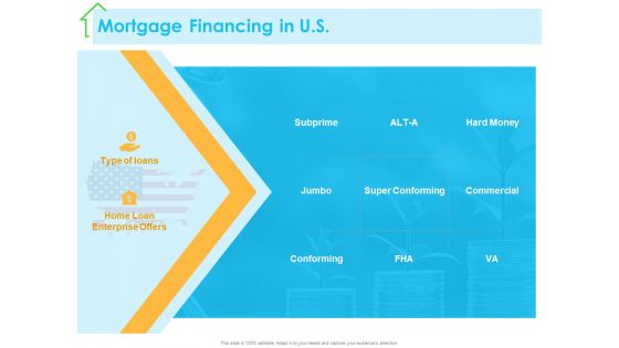 Real Estate Development Mortgage Financing In US Ppt PowerPoint Presentation Styles Example File PDF