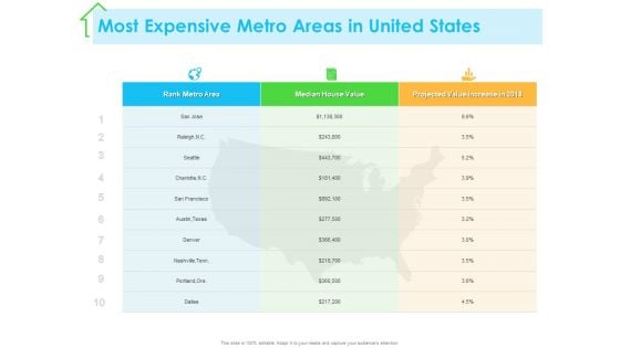 Real Estate Development Most Expensive Metro Areas In United States Ppt PowerPoint Presentation Gallery Layout PDF