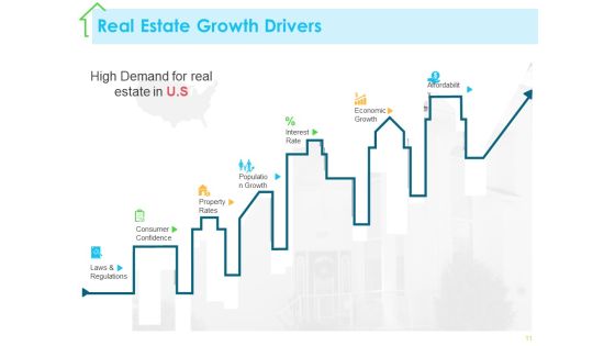 Real Estate Development Ppt PowerPoint Presentation Complete Deck With Slides Slide09