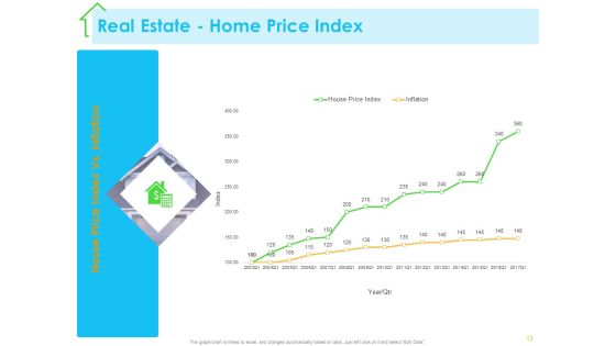 Real Estate Development Ppt PowerPoint Presentation Complete Deck With Slides Slide11