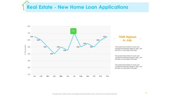Real Estate Development Ppt PowerPoint Presentation Complete Deck With Slides Slide13