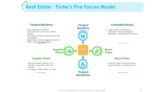 Real Estate Development Ppt PowerPoint Presentation Complete Deck With Slides Slide25
