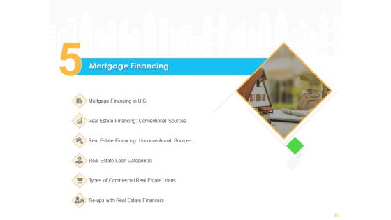 Real Estate Development Ppt PowerPoint Presentation Complete Deck With Slides Slide30