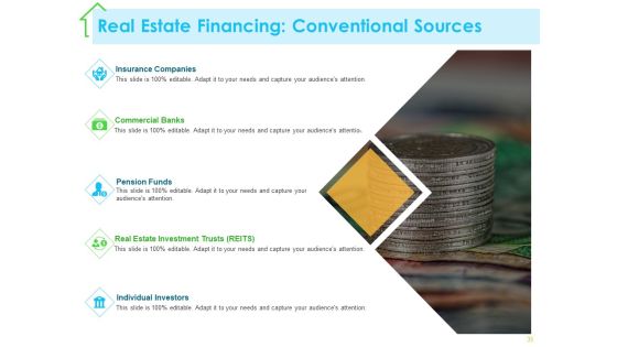 Real Estate Development Ppt PowerPoint Presentation Complete Deck With Slides Slide31