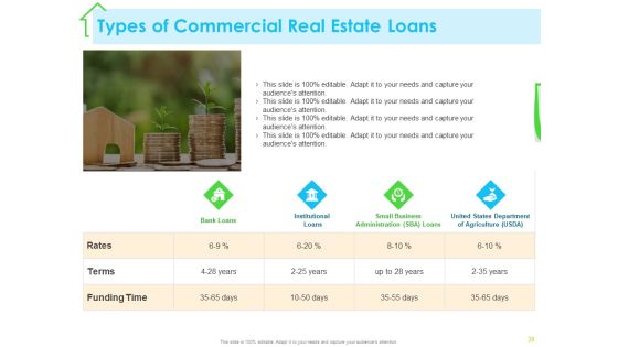 Real Estate Development Ppt PowerPoint Presentation Complete Deck With Slides Slide34