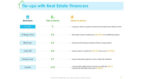 Real Estate Development Ppt PowerPoint Presentation Complete Deck With Slides Slide35
