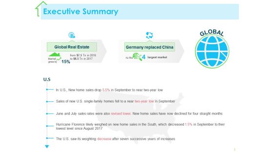 Real Estate Development Ppt PowerPoint Presentation Complete Deck With Slides Slide03