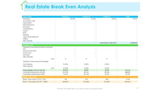 Real Estate Development Ppt PowerPoint Presentation Complete Deck With Slides Slide47