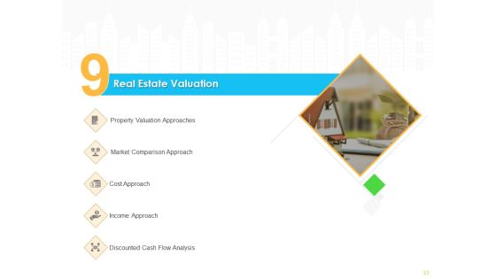 Real Estate Development Ppt PowerPoint Presentation Complete Deck With Slides Slide48